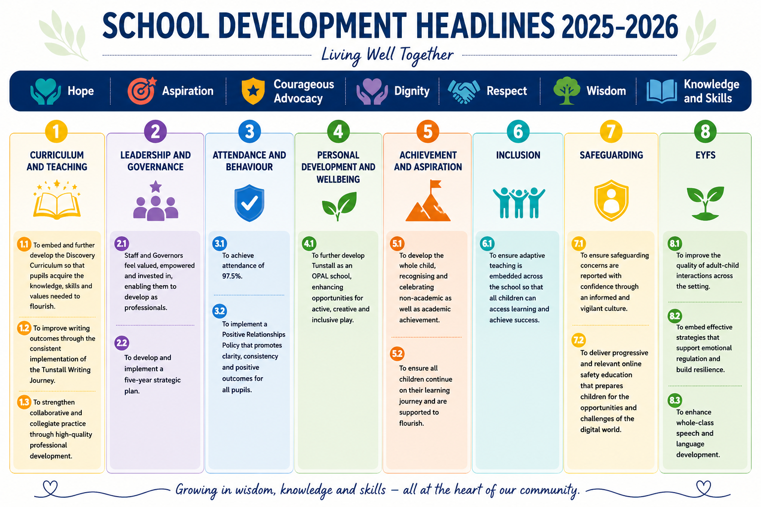 School Development Headlines